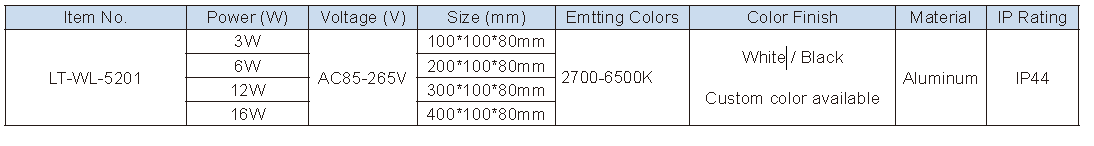 Lighting Supplier|Lightac Lighting